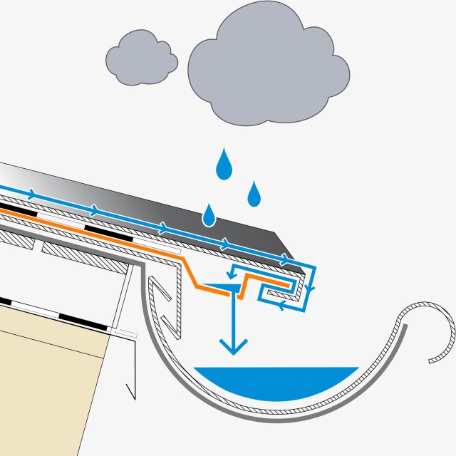 Why does our KAPIpro capillary profile and compression tape help to interrupt the capillary effect?