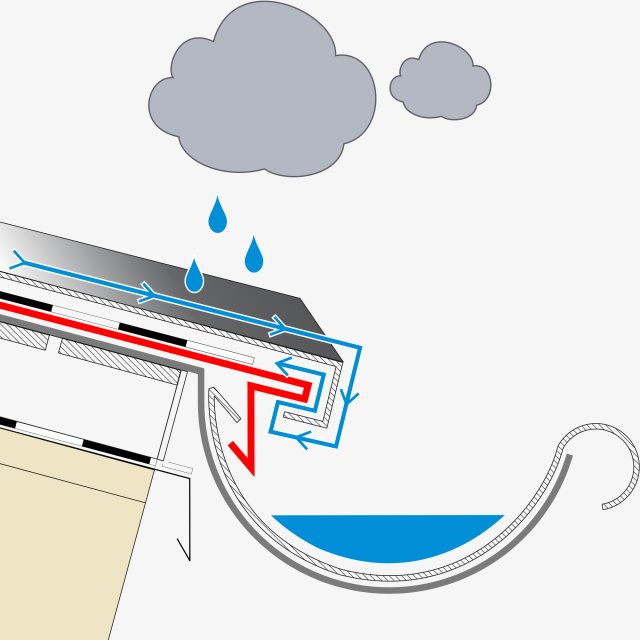 Was ist die Kapillarwirkung?